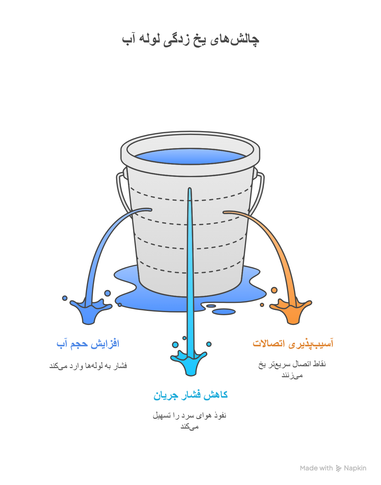 یخ زدگی آب در همدان