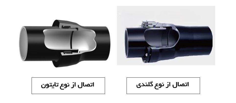 خرید فلنج ساکت چدن داکتیل برای لوله های پلی اتیلنفلنج ساکت چدن داکتیل برای لوله های پلی اتیلن